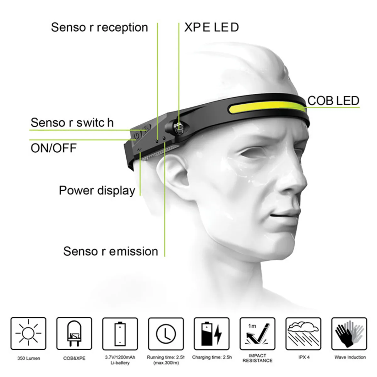 2023 LED Headband Work Light. USB Rechargeable. Comfortable And Waterproof Head Light That Has ENDLESS USES!